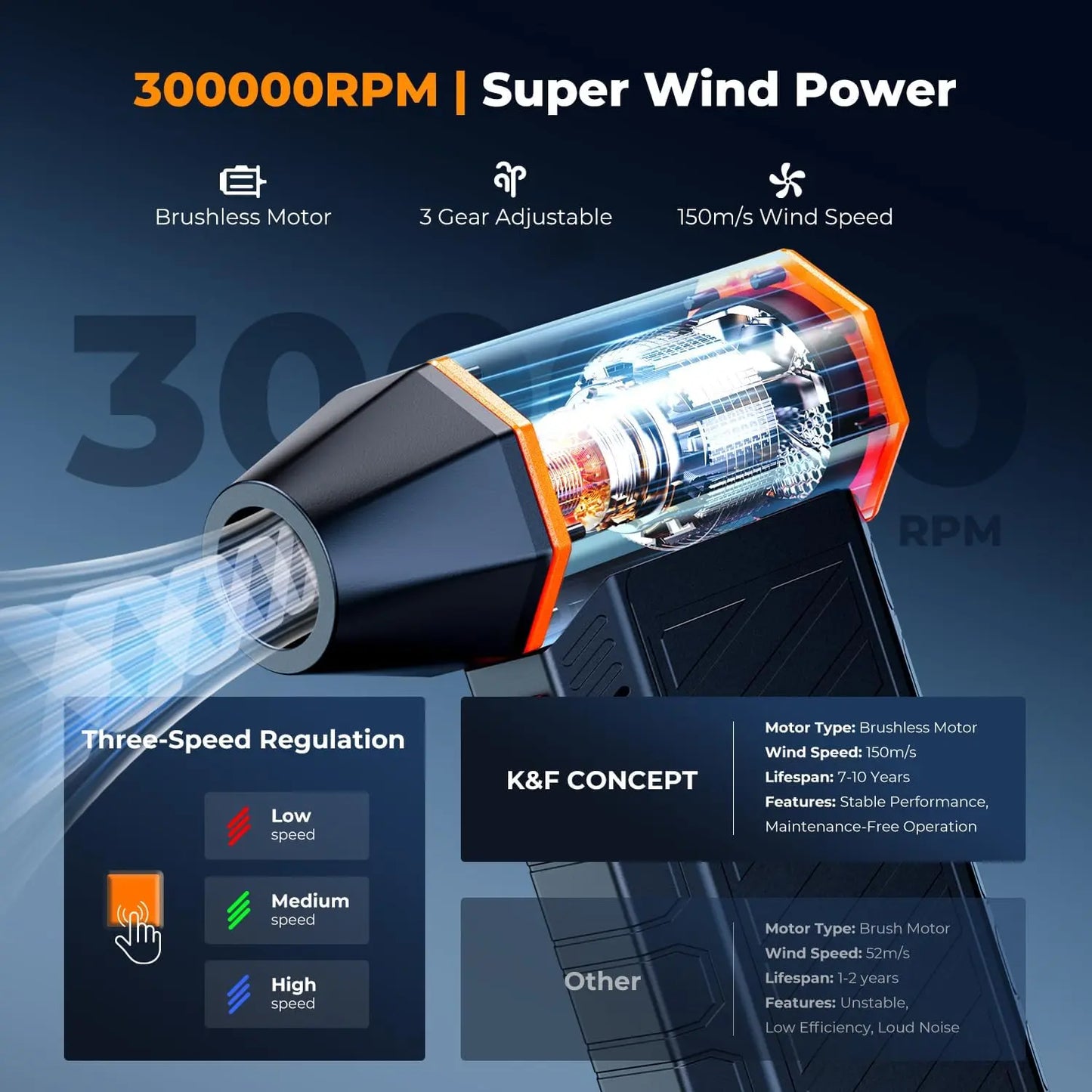 【Dealsforyoudays】K&F Concept 2-In-1 Magnetic Compressed Air Duster, Electric Air Duster | 300000RPM Vacuum Cleaner | 3 Gear | Super Wind Power | Rechargeable Brushless Motor | for Computer, Keyboard, Car, Home,Outdoor Cleaning