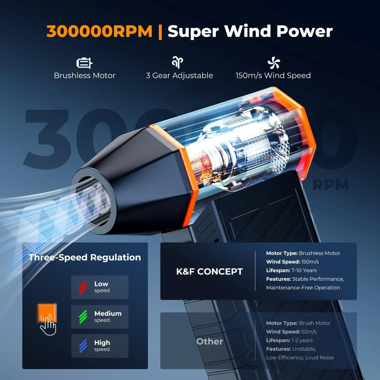 【Dealsforyoudays】K&F Concept 2-In-1 Magnetic Compressed Air Duster, Electric Air Duster | 300000RPM Vacuum Cleaner | 3 Gear | Super Wind Power | Rechargeable Brushless Motor | for Computer, Keyboard, Car, Home,Outdoor Cleaning