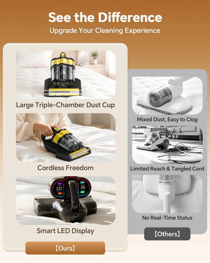 Mr.Ego Cordless Carpet & Upholstery Cleaner, 16Kpa Ultra-Deep Suction Bed Vacuum with LED Digital Mite Display, 2-Speed Bacteria Killer, Dust & Odor Remover for Mattresses, Sofas, Couches, and Rugs#Summerwins #Dealsforyoudays
